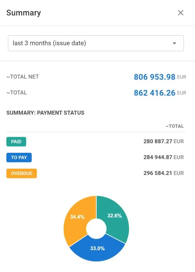 graph showing payments summary